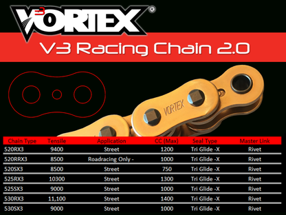Vortex V3 2.0 Gold Chain Alum Kits